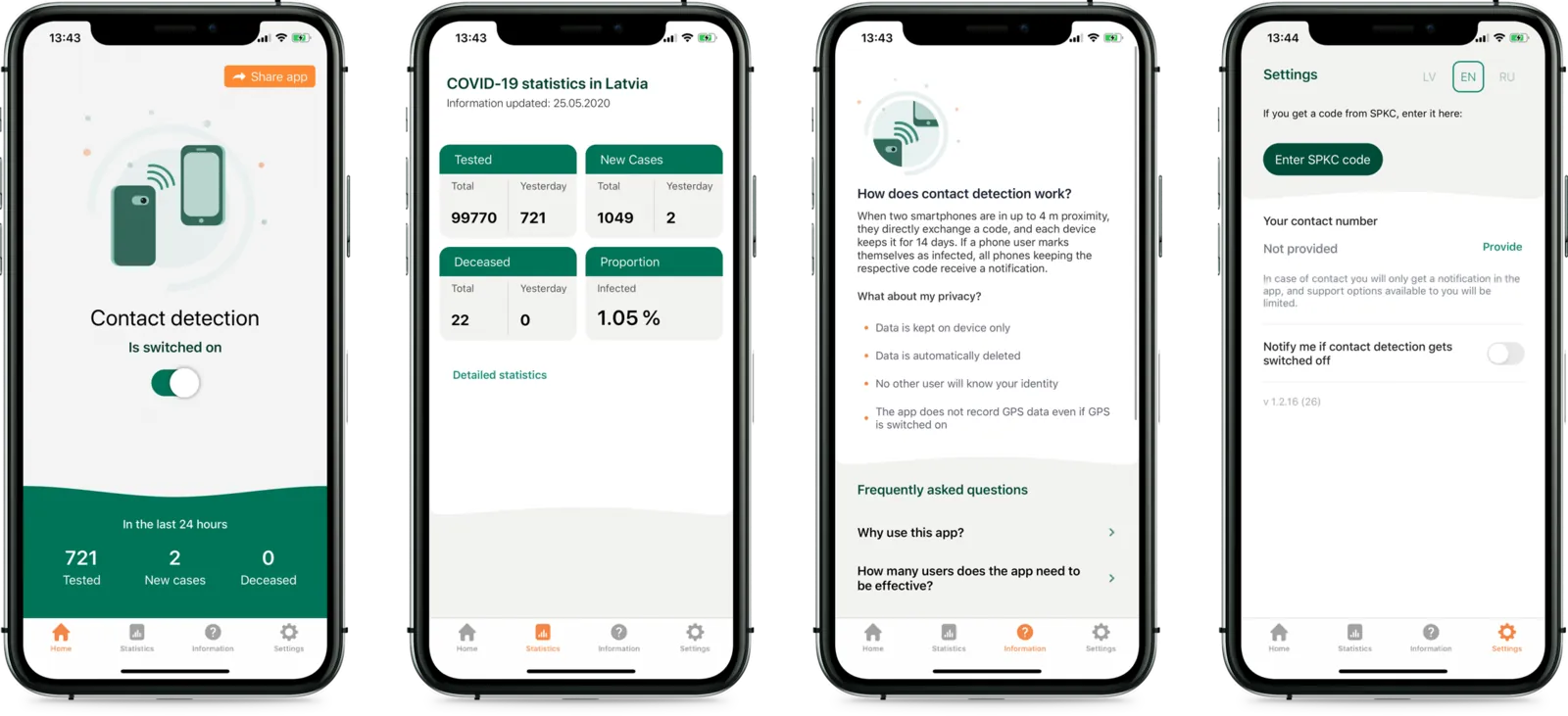 Four Apturi Covid screens: contact detection toggle with 24-hour case counts, national COVID-19 statistics, an explainer on how proximity detection and privacy work, and settings for entering an SPKC code in Latvian, English or Russian.