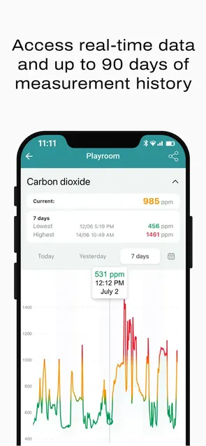 Carbon dioxide history chart with a scrubbed reading callout, covering up to 90 days of measurements.