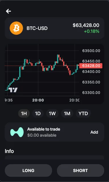 BTC-USD perpetual futures in the extension: a TradingView candlestick chart with 1H, 1D, 1W, 1M and year-to-date timeframes, available trading margin, and long and short entry buttons.