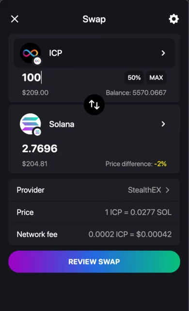 Swap in the extension converting 100 ICP to Solana, showing the amount received, the price difference against market, the routing provider, the exchange rate and the network fee.