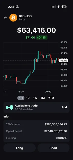BTC-USD perpetual futures on mobile: candlestick chart with multiple timeframes, and 24-hour volume, open interest and funding rate above long and short entry buttons.